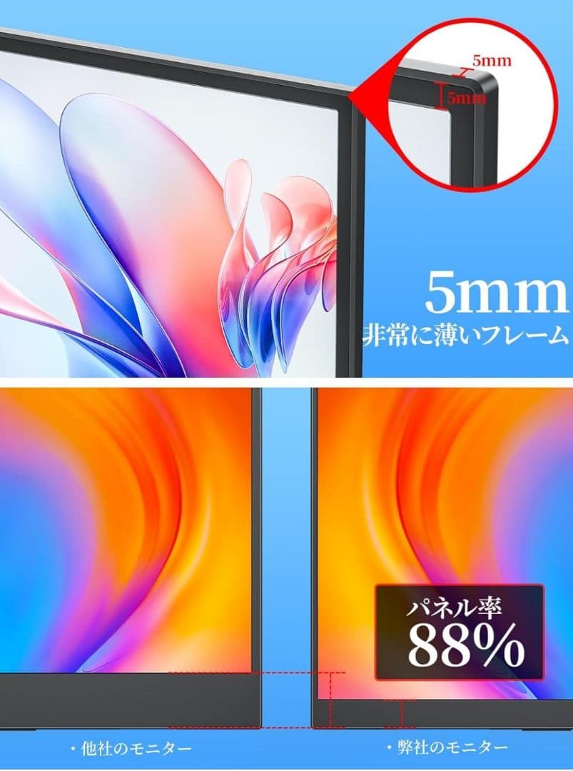 cocopar 15.6インチ モバイルモニター カバースタンド付き 外箱なし