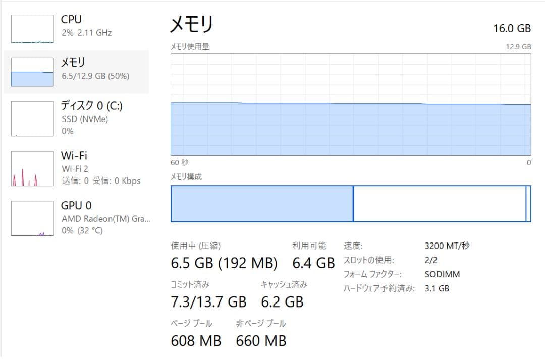 Beelink SER5 (AMD Ryzen 5 5500UミニPC)