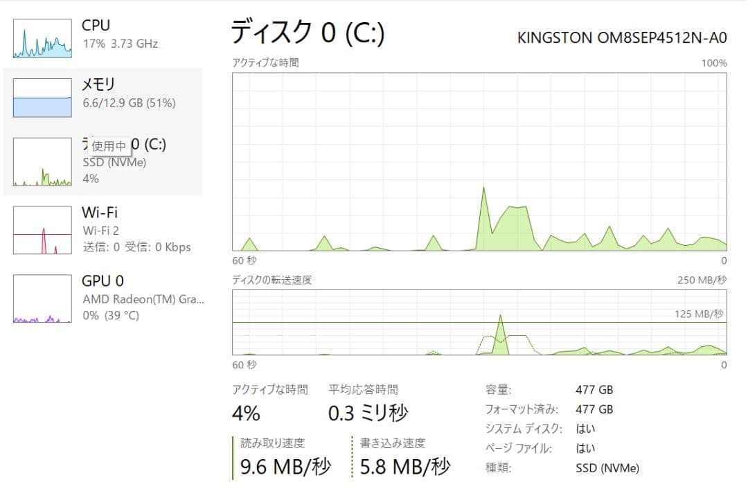 Beelink SER5 (AMD Ryzen 5 5500UミニPC)