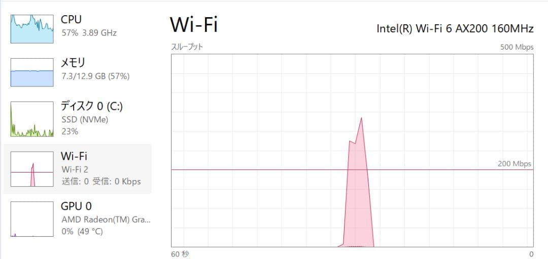 Beelink SER5 (AMD Ryzen 5 5500UミニPC)