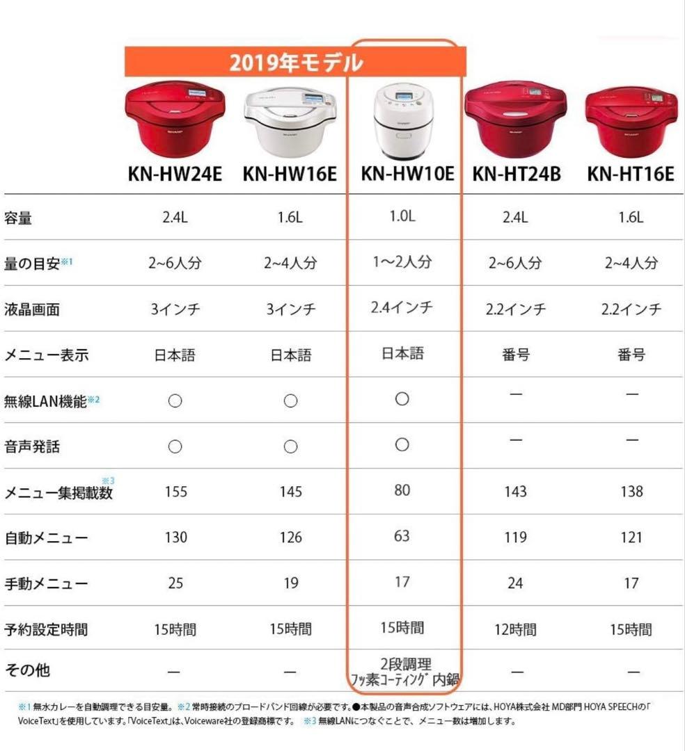 【新品未使用】SHARP HEALSIO 電気圧力鍋