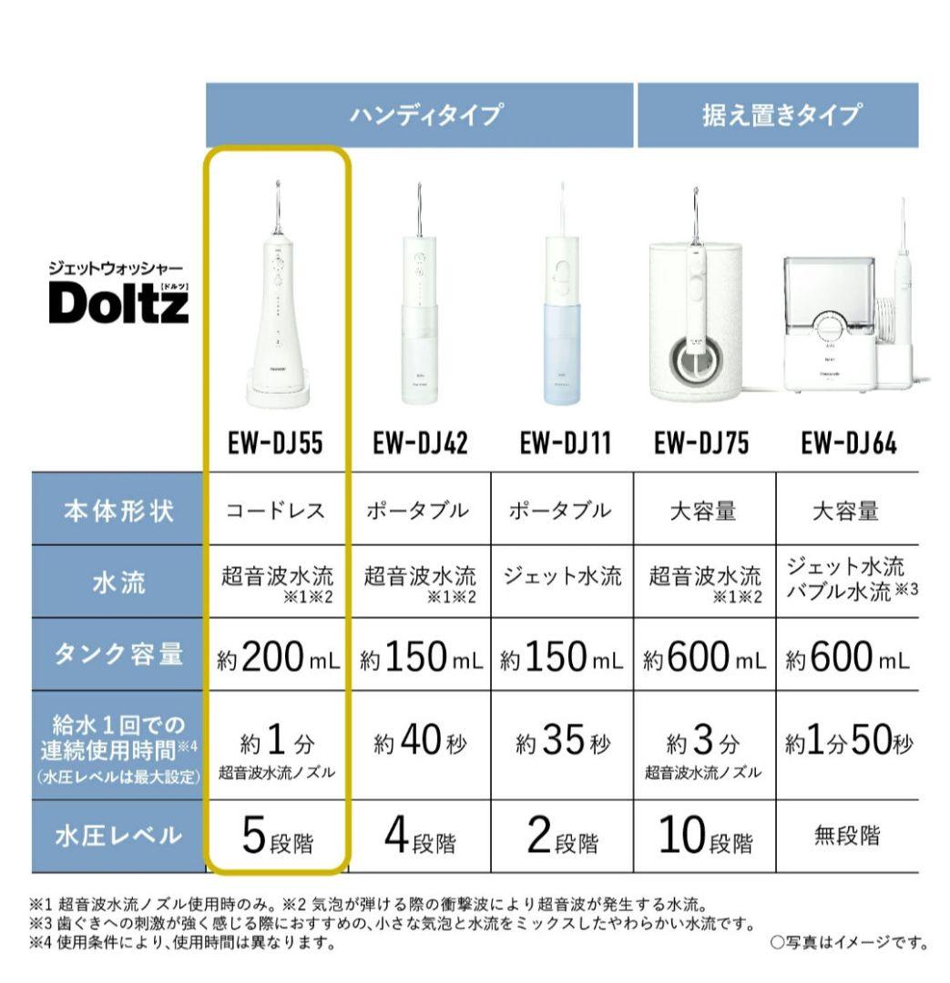 Panasonic 　Doltz EW-DJ55-w ジェットウォッシャー