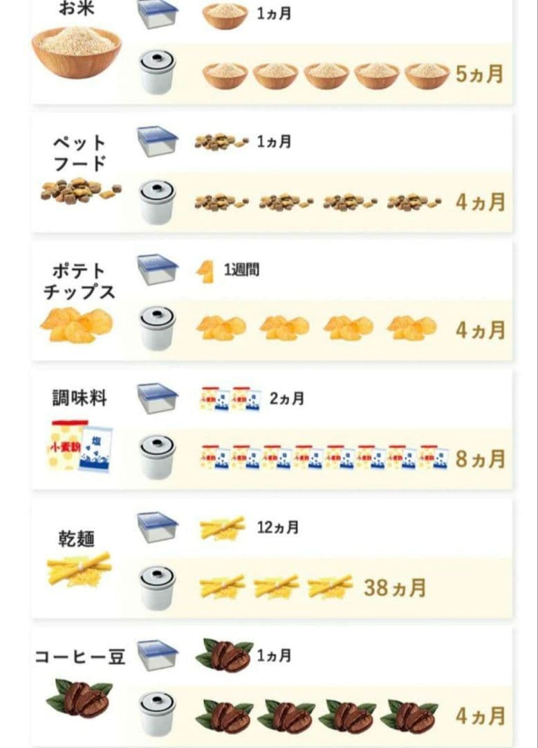 新品 ③ オーブル 真空米びつ 真空 ペットフードストッカー ホワイト 白