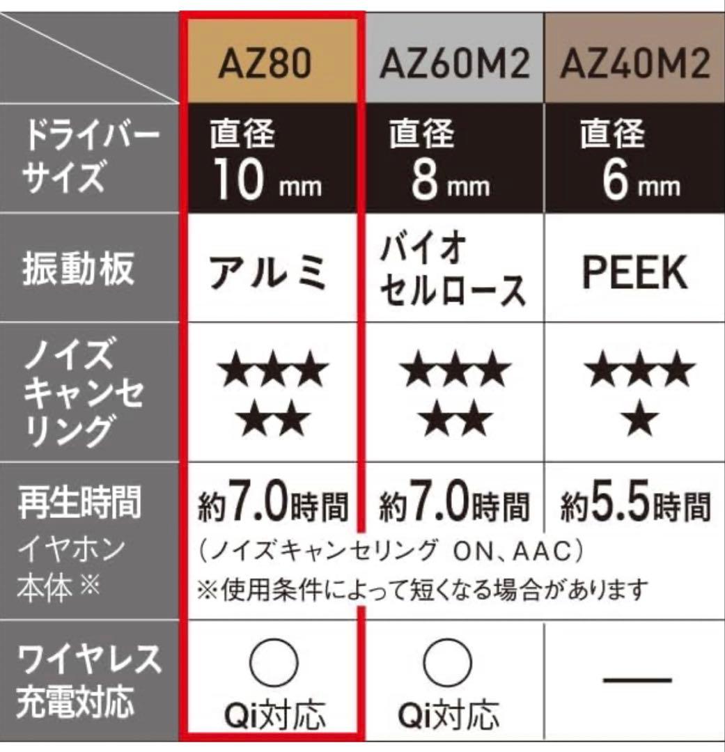 未使用品 Technics EAH-AZ80 ワイヤレスイヤホン ブラック