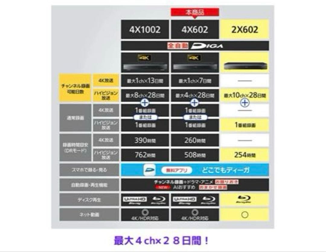 Panasonic DMR-4X602 ブルーレイディスクレコーダー　6TB