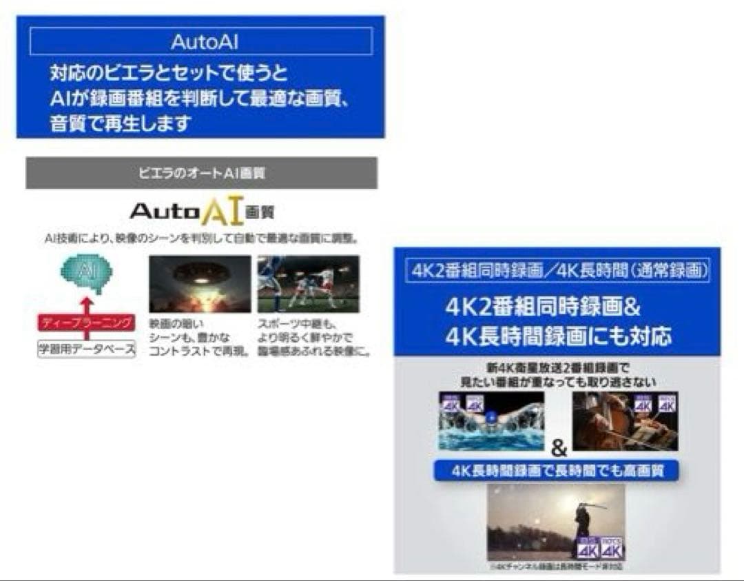 Panasonic DMR-4X602 ブルーレイディスクレコーダー　6TB