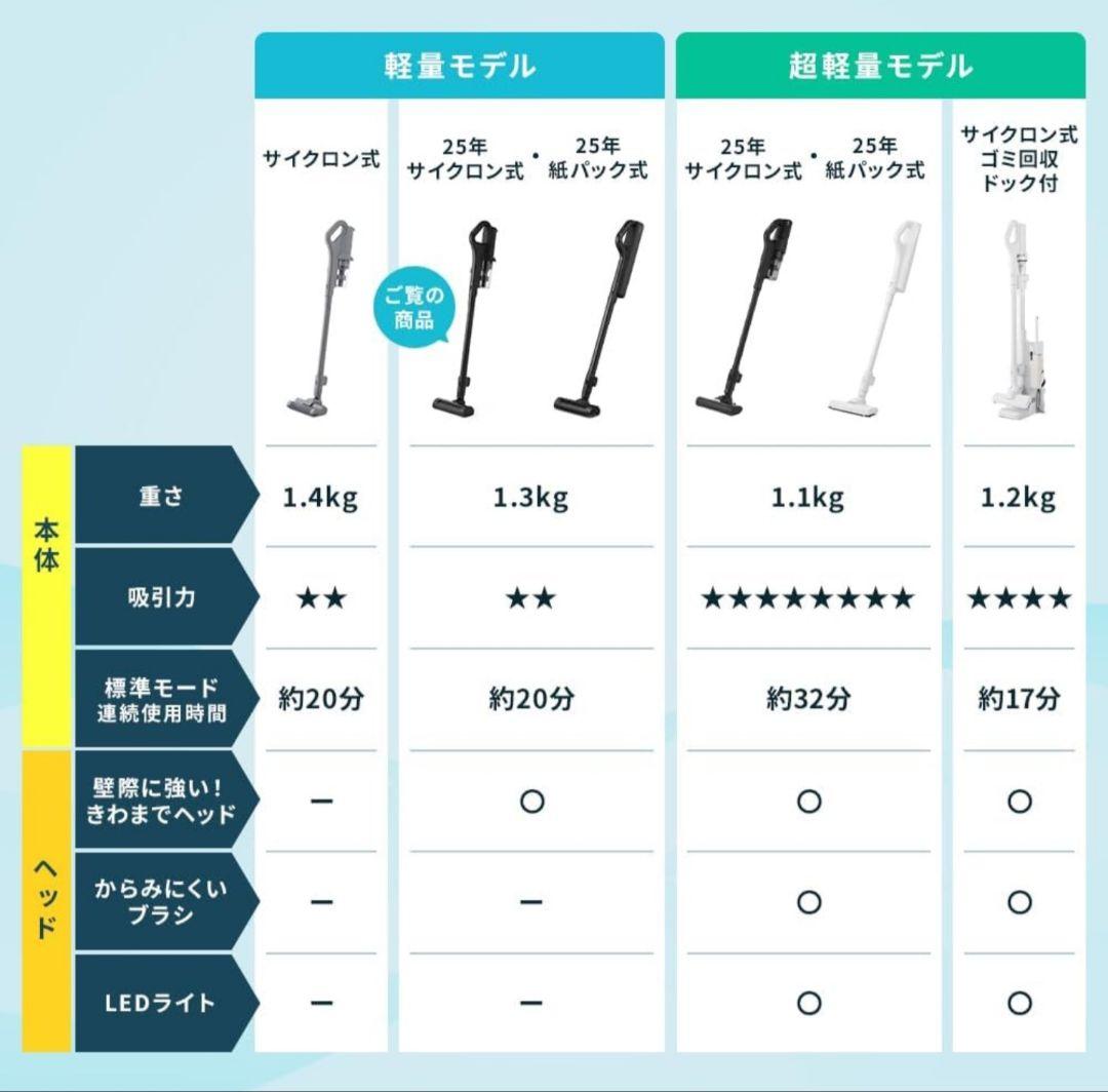 アイリスオーヤマ コードレス掃除機 軽量1.3kg 置くだけで充電