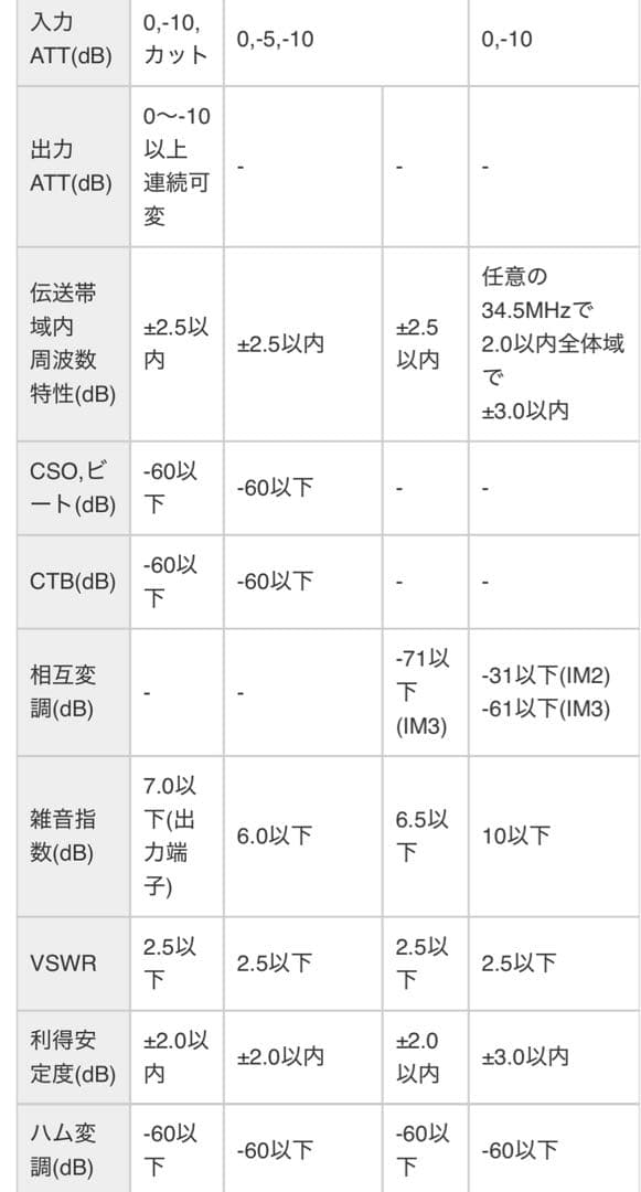 Abaniac マルチブースタ 4K8K対応 AV-M30L4S-00