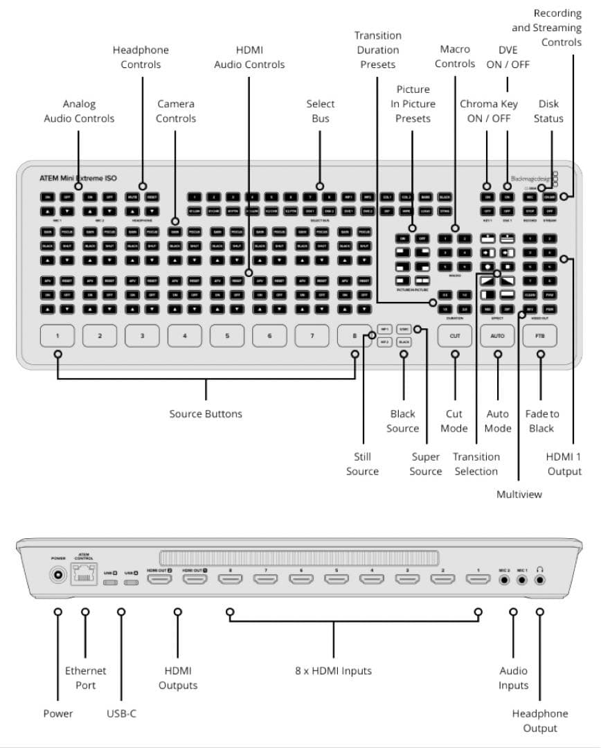 【新品 完全未開封 国内正規品】 ATEM Mini Extreme ISO