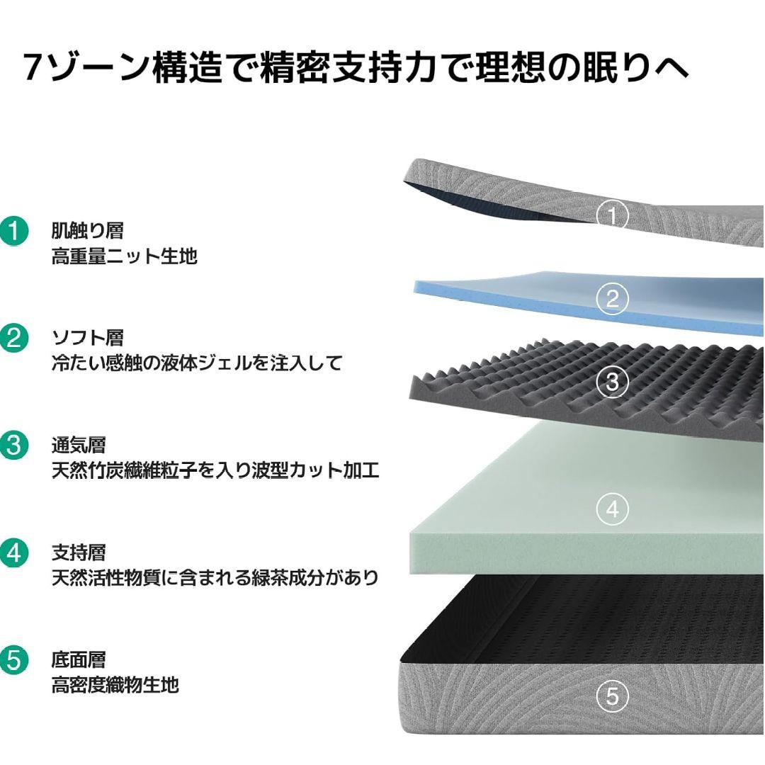 【週末限定セール中】　マットレス ダブル 高反発 40×195×16cm