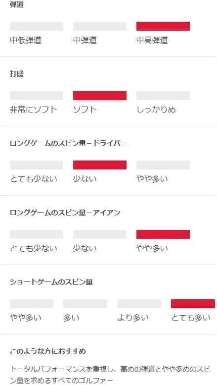 2025 タイトリスト【Titleist】PRO V1x【ホワイト】2ダース