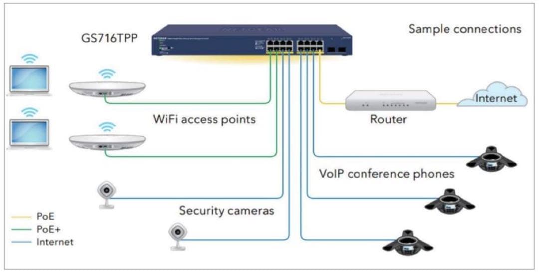 NETGEARギガビット16ポートPoE+スイッチ GS716TP-100AJS