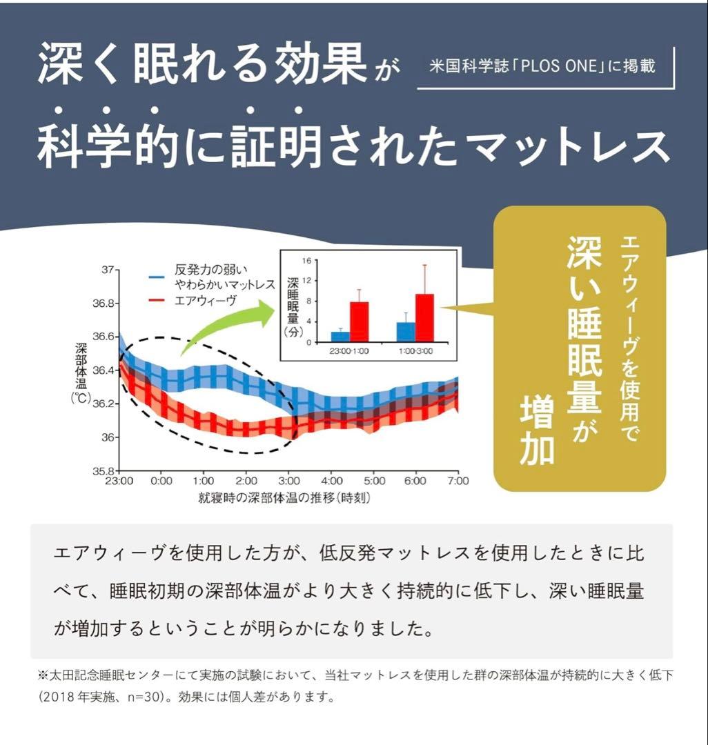 エアウィーヴ Z01 三つ折り マットレス