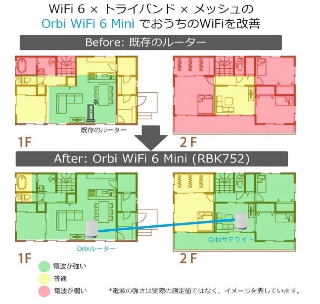 Orbi WiFi6 Mini メッシュWiFi AX4200（RBK752）
