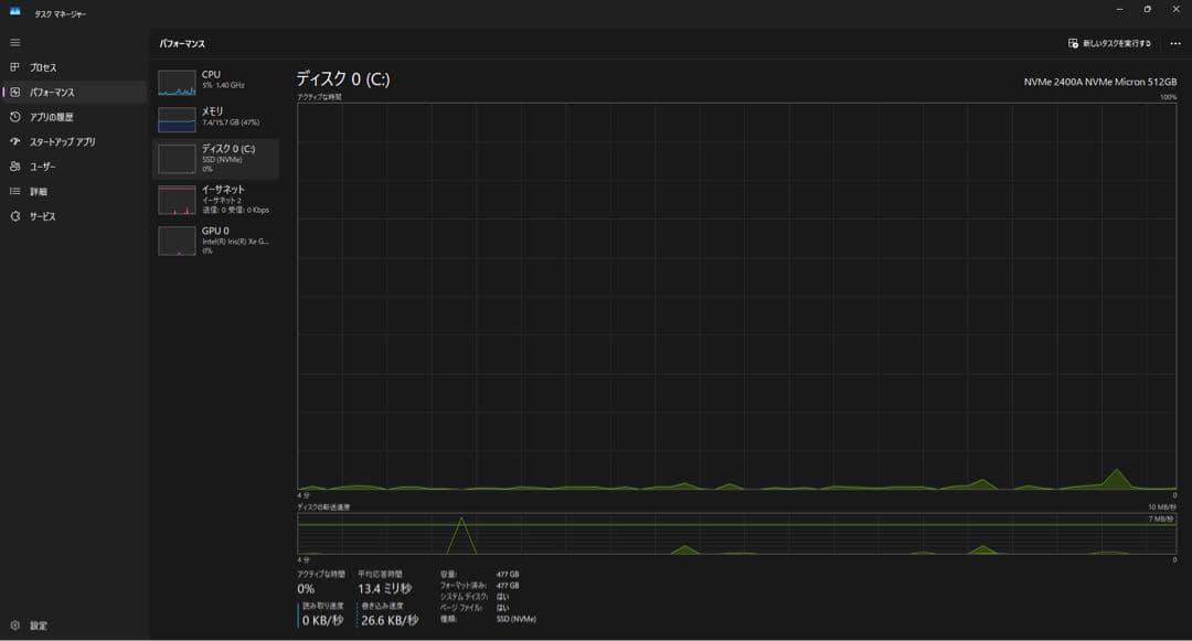 Windowsノート本体 Dell inspiron 15 3520 i5 16GB SSD 512GB