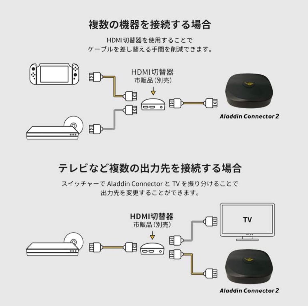 ★新品(開封のみ)★Aladdin Connector2 専用ワイヤレスHDMI