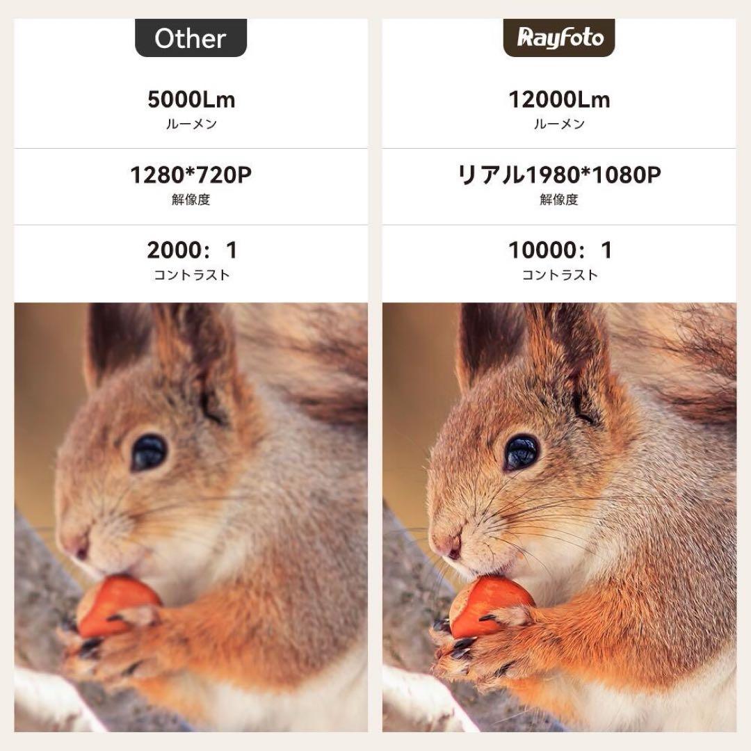 プロジェクター 2G&5G 12000lm 小型 4K対応 フルHD 高輝度