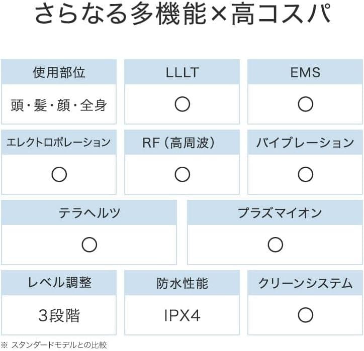 特価【未使用品】STELLA BEAUTE レーザー&EMS リフトブラシ