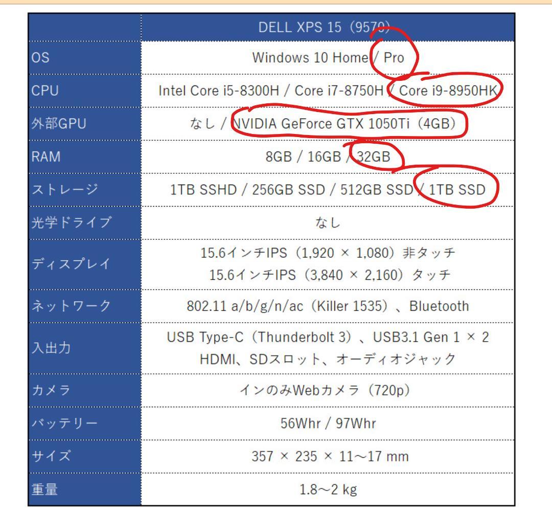 【ズイテエさん専用】XPS 9570 i9 32GB 1TB GTX1050mq