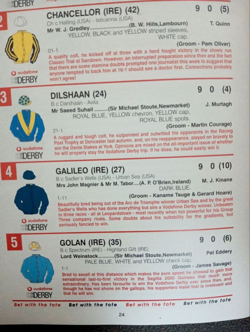 2001年　英ダービー　ガリレオ　優勝　レーシングプログラム