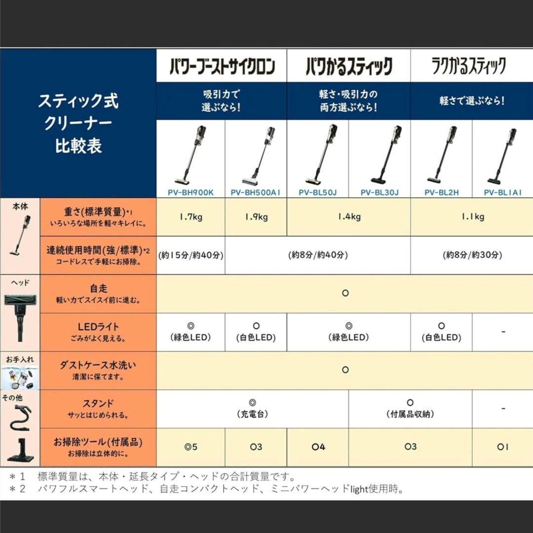 新品　未開梱　日立　スティック掃除機　ラクかるスティック PV-BL2H