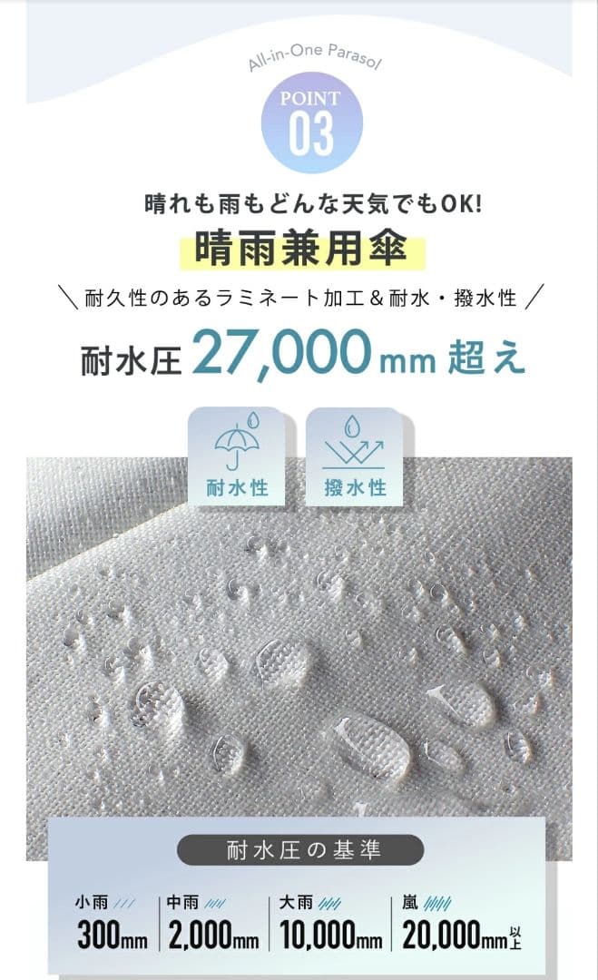 完売品 楽天限定 新品未使用 COKAGE+ フリル日傘 2025年