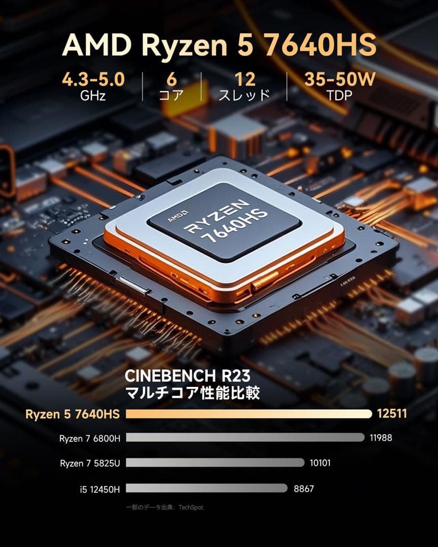 GMKtec M6 Ultra ミニPC Ryzen 5 7640HS