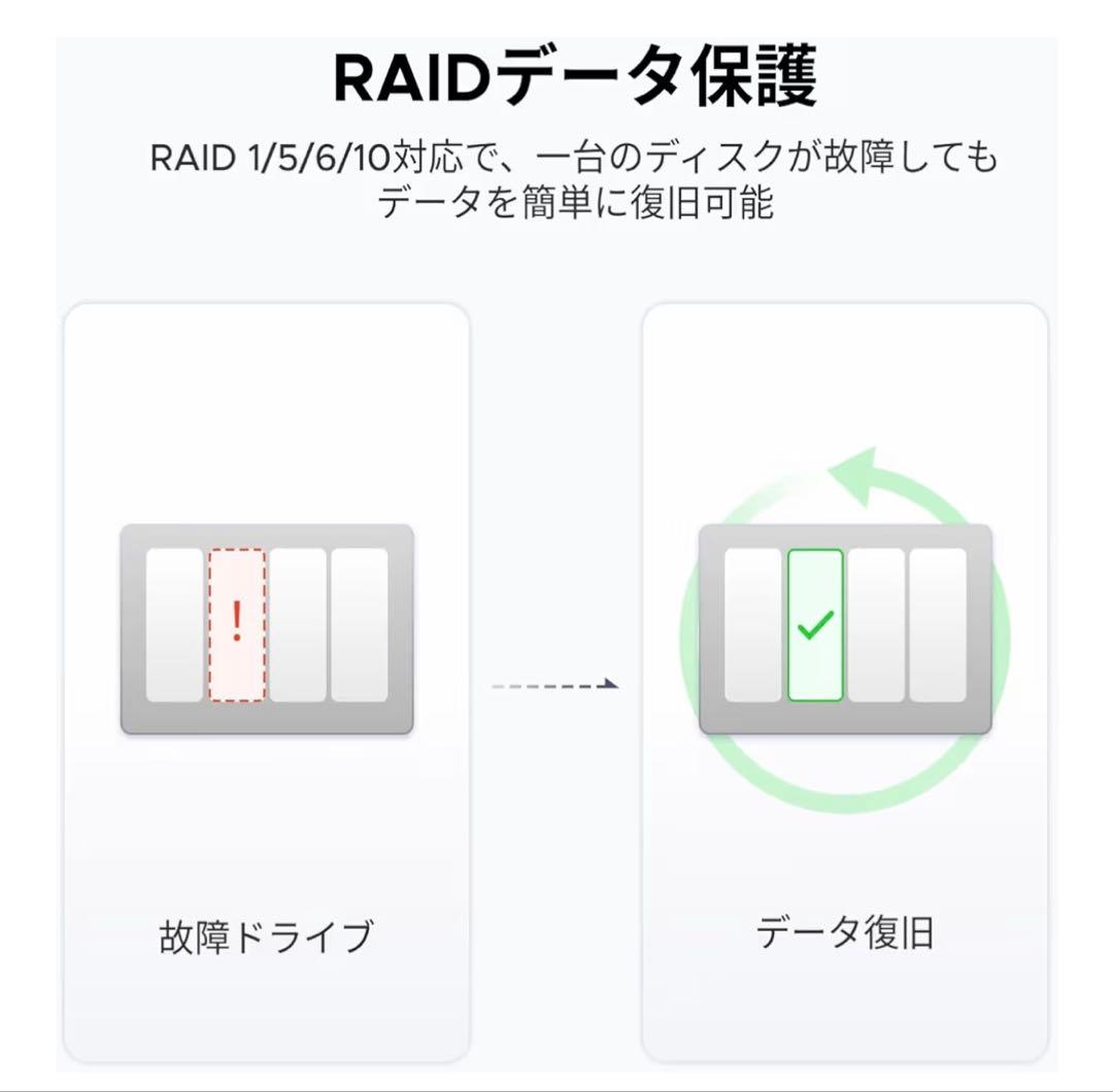 【新品未開封】1/12迄値下げ！UGREEN NAS DXP4800 Plus