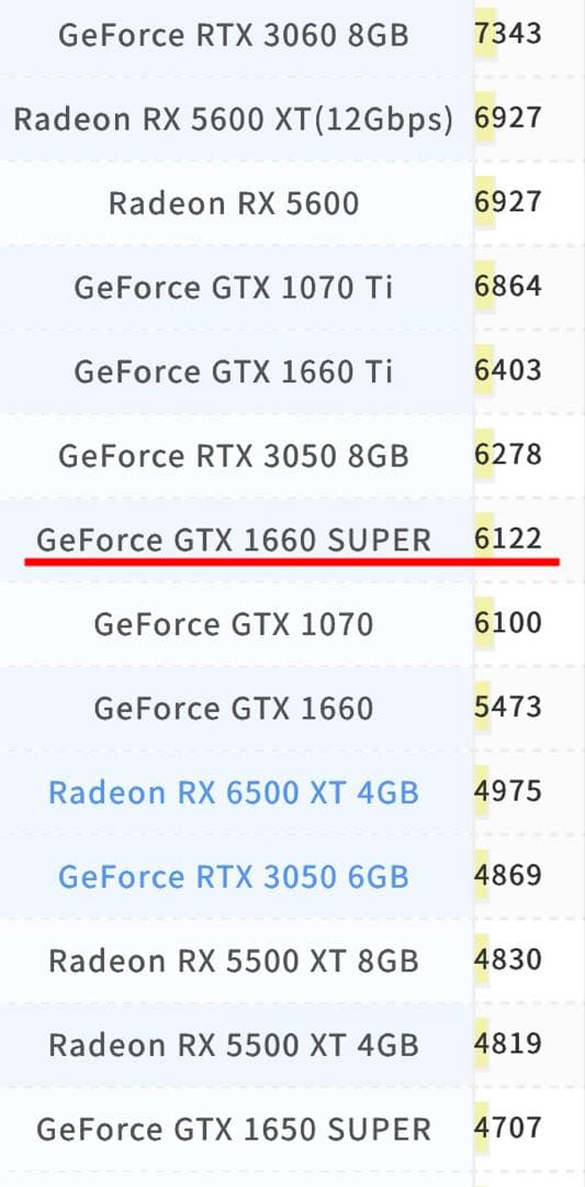 【特価】ゲーミングPC i3 13100f gtx1660s SSD500GB