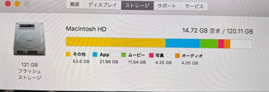 【充放電94回】MacBook Pro 13インチ 2015 (A1502)
