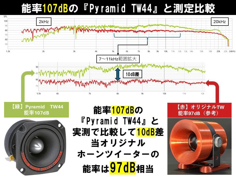 アドオン■高能率97dBホーンツイーター2個セット■ブラック/ゴールドGHG02