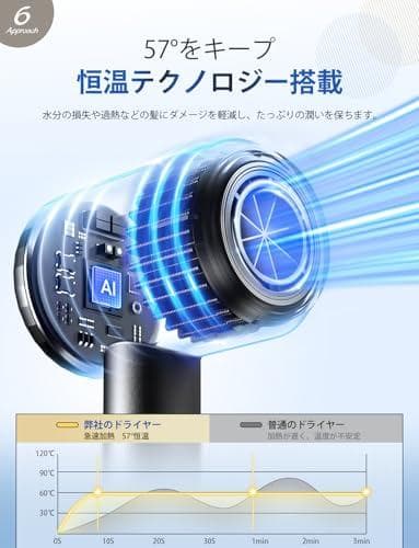 ドライヤー 【2025革新モデル・大風量1250W・速乾】ドライヤー M210