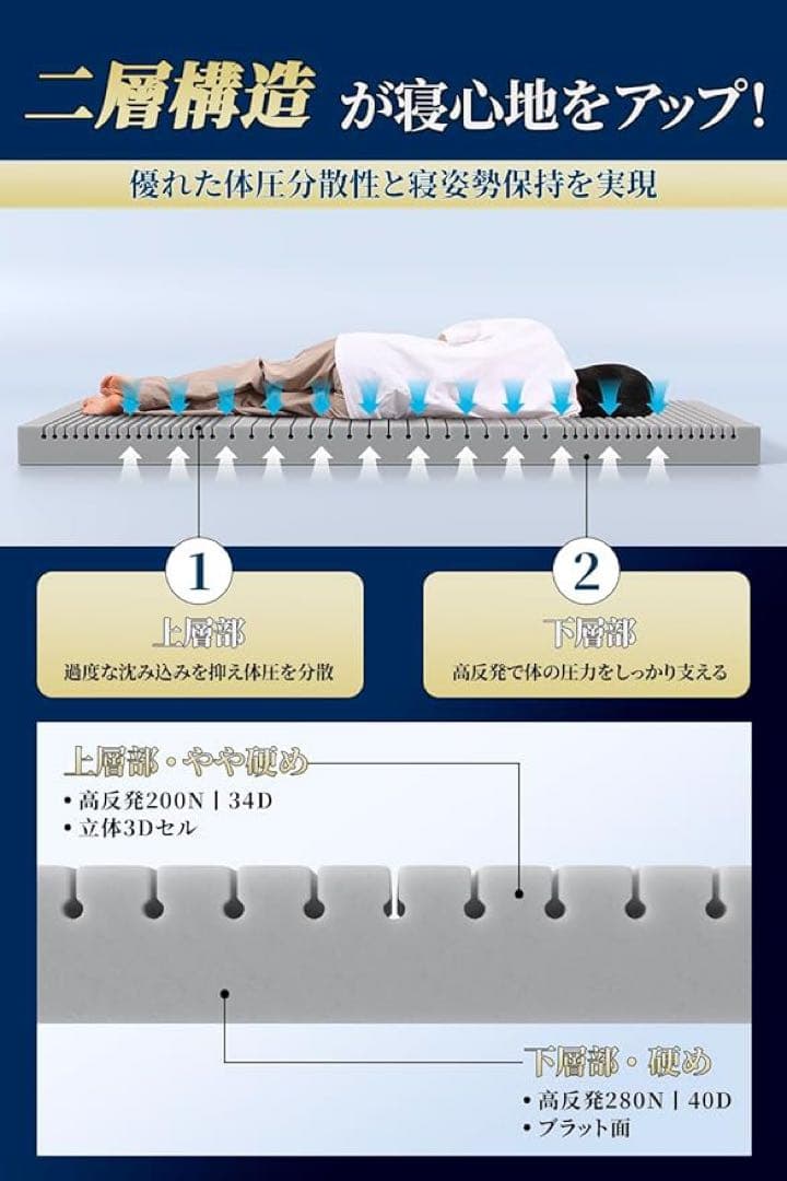 マットレス 高反発 凹凸加工2層構造 体圧分散 極厚10cm 敷布団