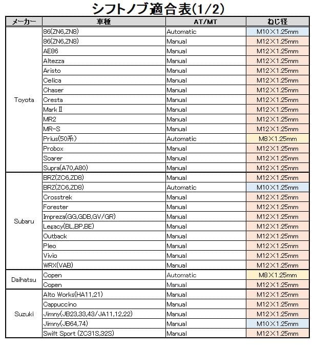 GHOST EXPOD　シフトノブ