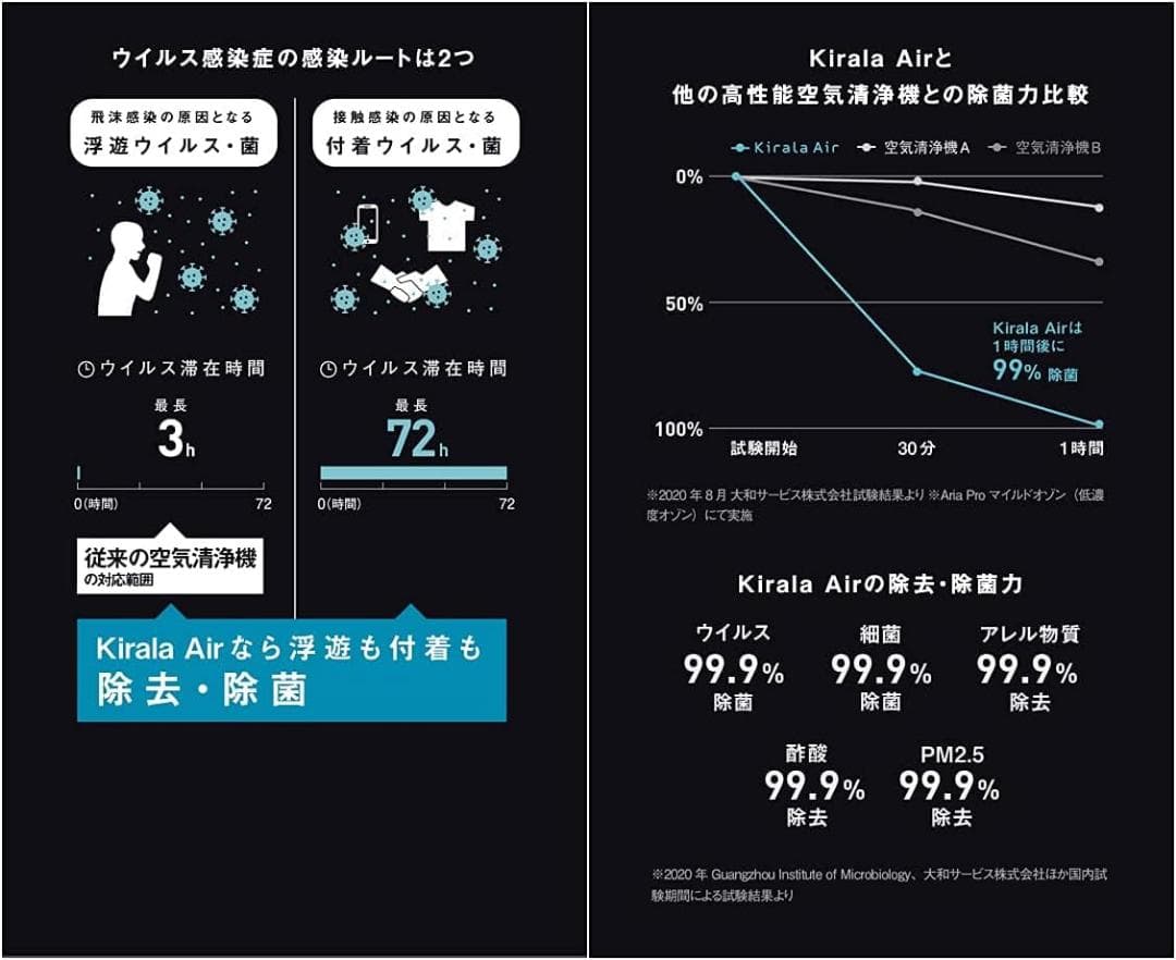 新品 Kirala Air Aria Pro 空気清浄機 KAH-128