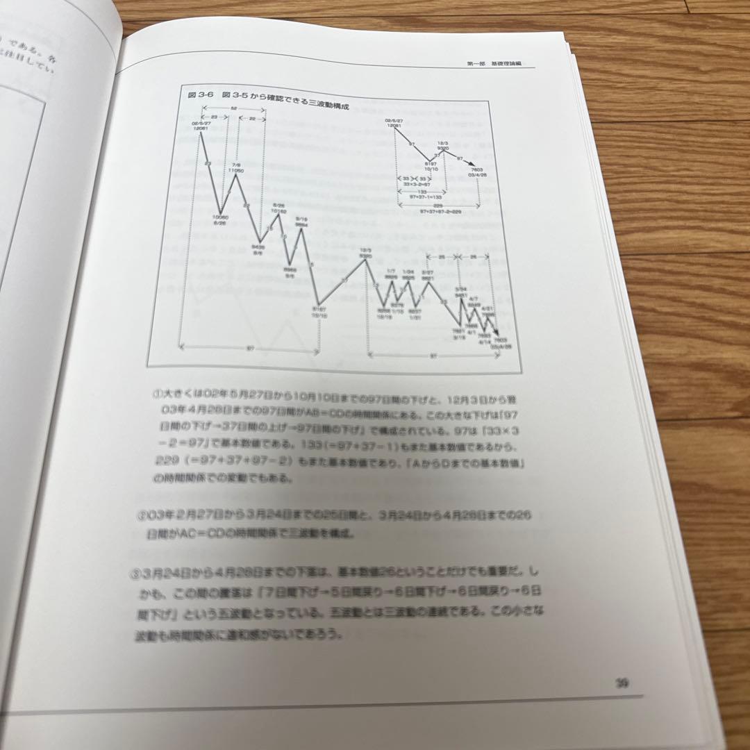 絶版 希少 一目均衡表の原理 押し戻りの考え方と三波動構成理論 三世一目山人
