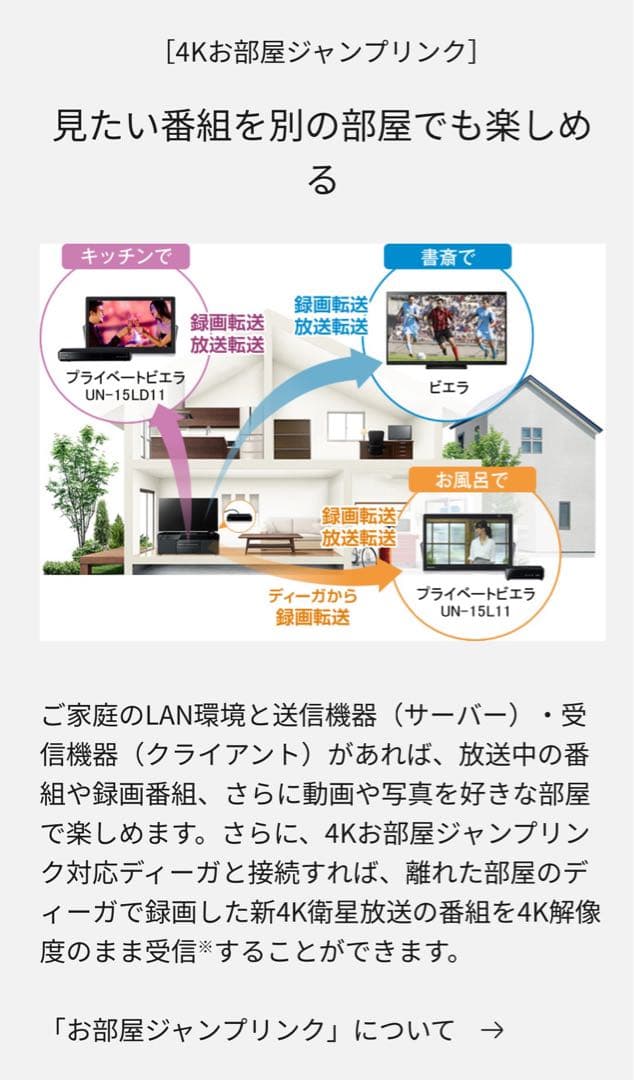 8/17まで　美品　55型　パナソニック　液晶テレビ　4K