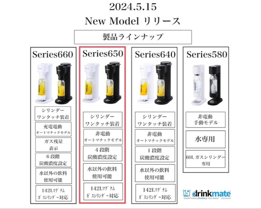 【2/8まで】drinkmate Series650 炭酸水メーカー セット