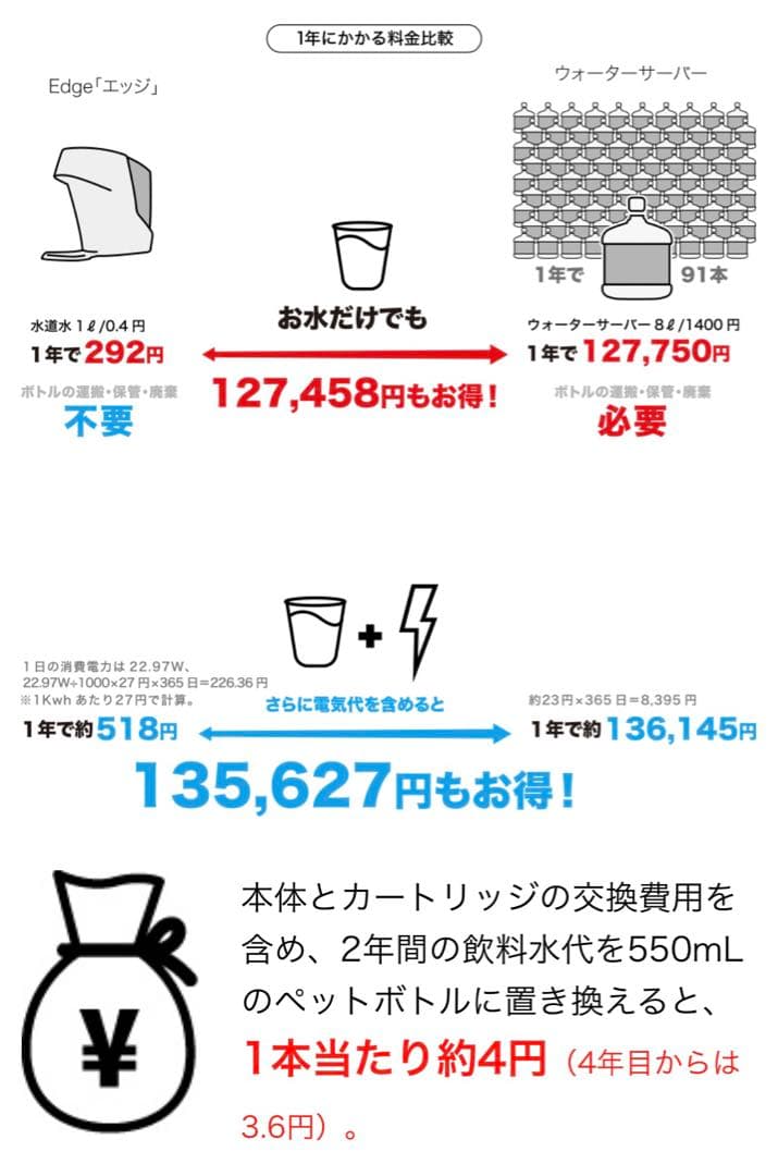 卓上・ポット型 UVハイブリッド浄水器Edge-J3.0 ウォーターサーバー