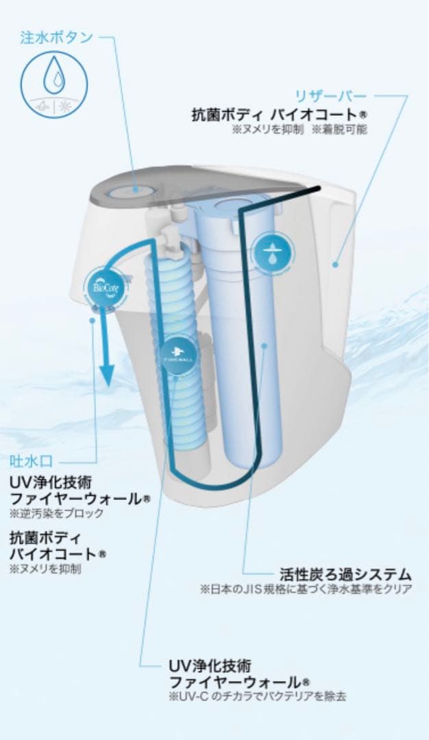 卓上・ポット型 UVハイブリッド浄水器Edge-J3.0 ウォーターサーバー