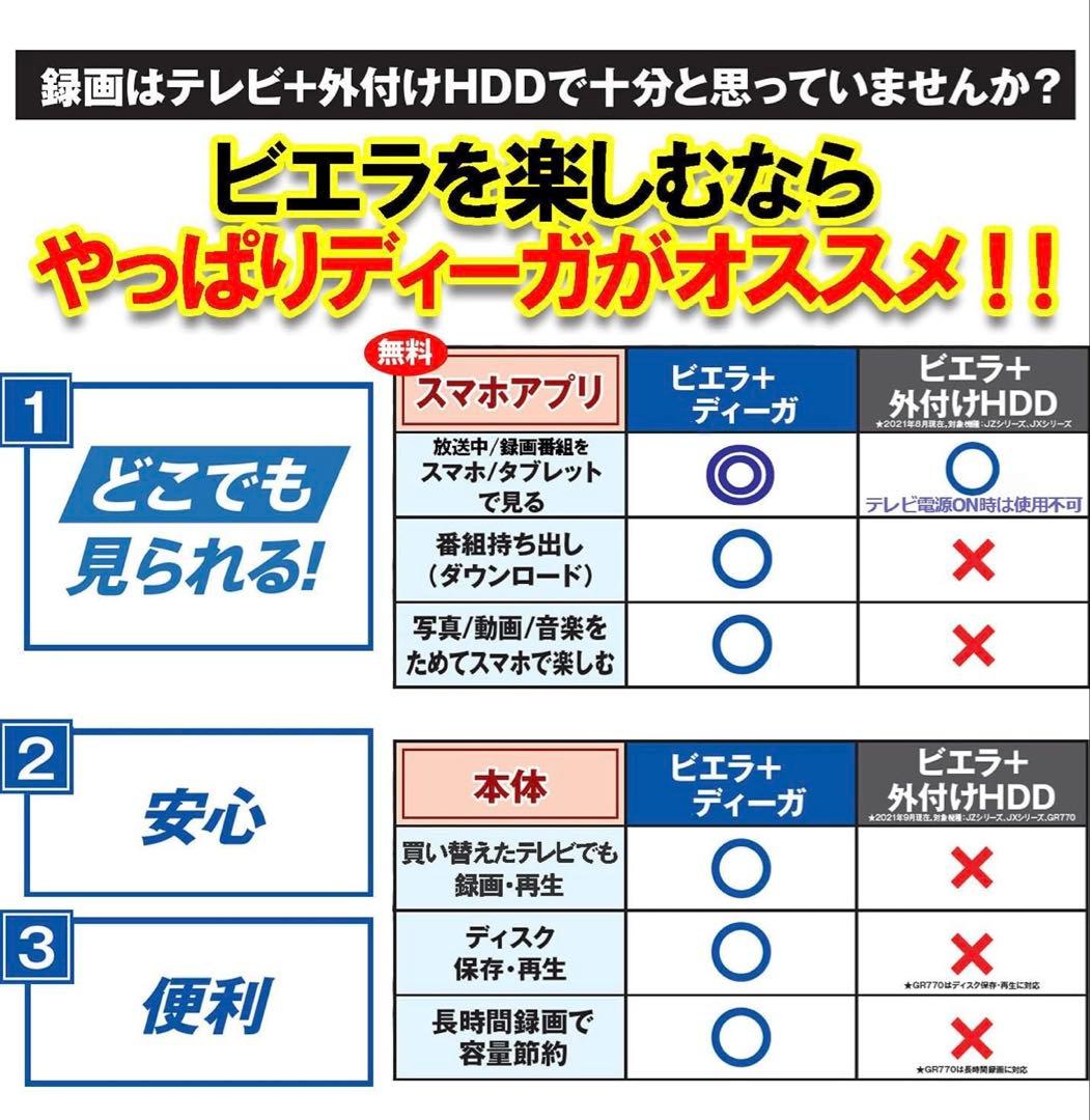 Panasonic DMR-2W101 ブラック Blu-rayレコーダー