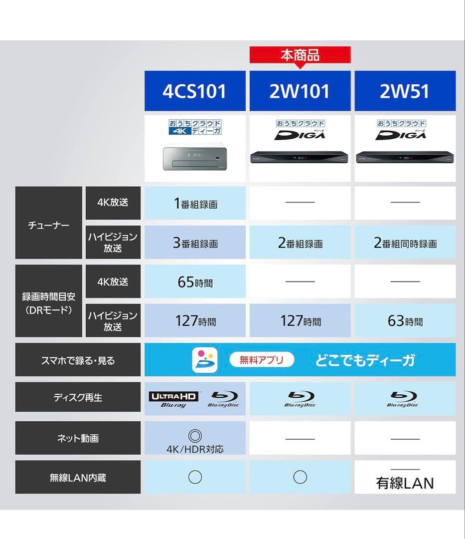 Panasonic DMR-2W101 ブラック Blu-rayレコーダー