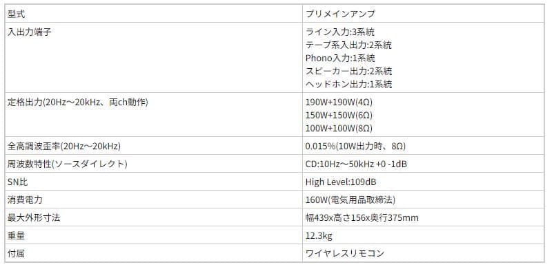 マランツ　PM-68 プリメインアンプ