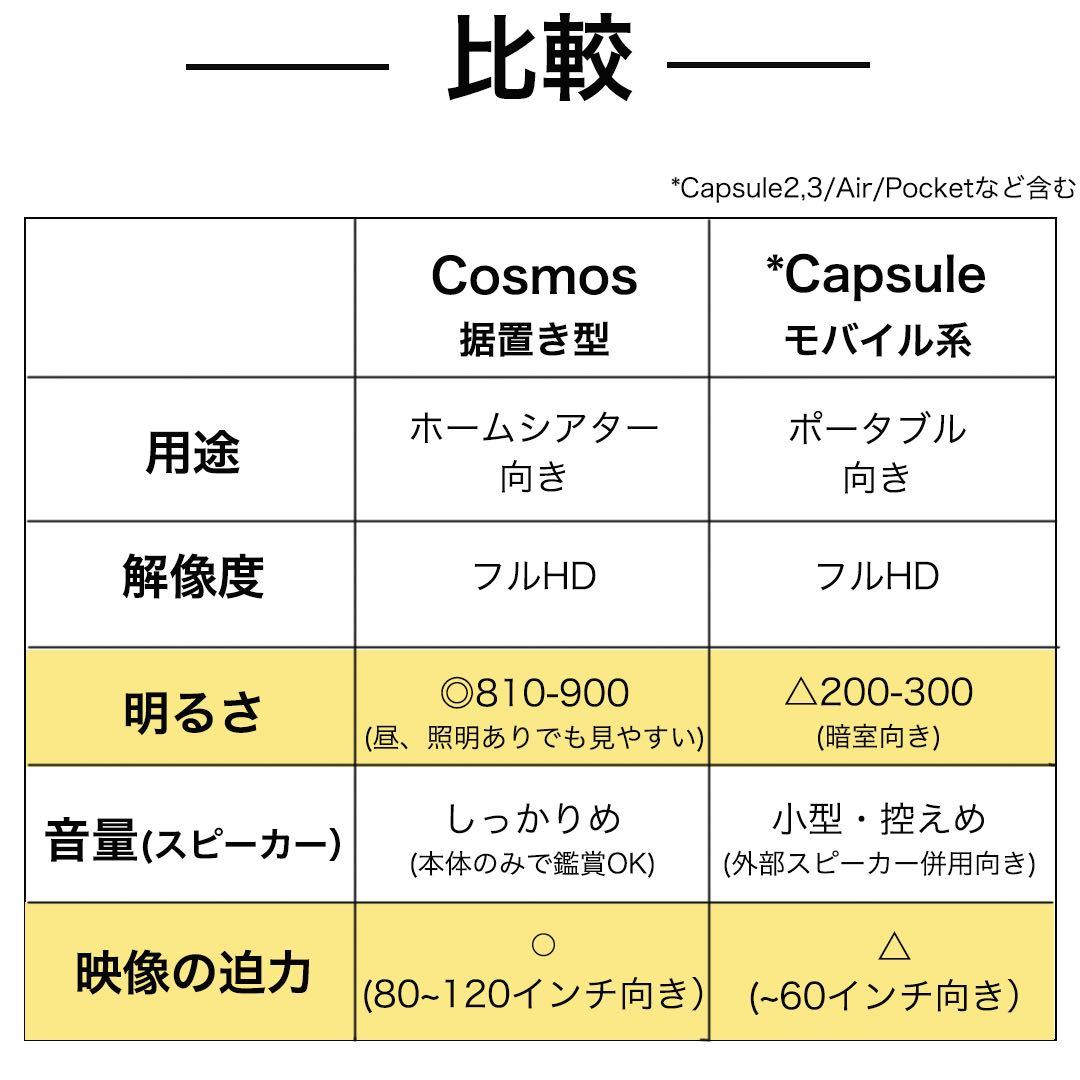 【美品】NEBULA Cosmos / Fire TV Stickプレゼント