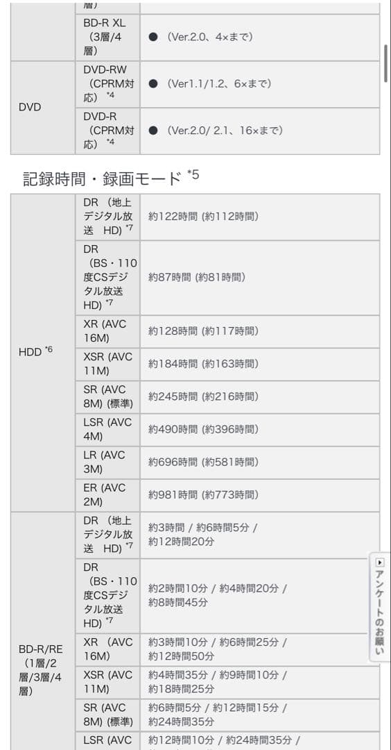 お値下げ中　SONY ブルーレイディスク/DVDレコーダー BDZ-EW1000