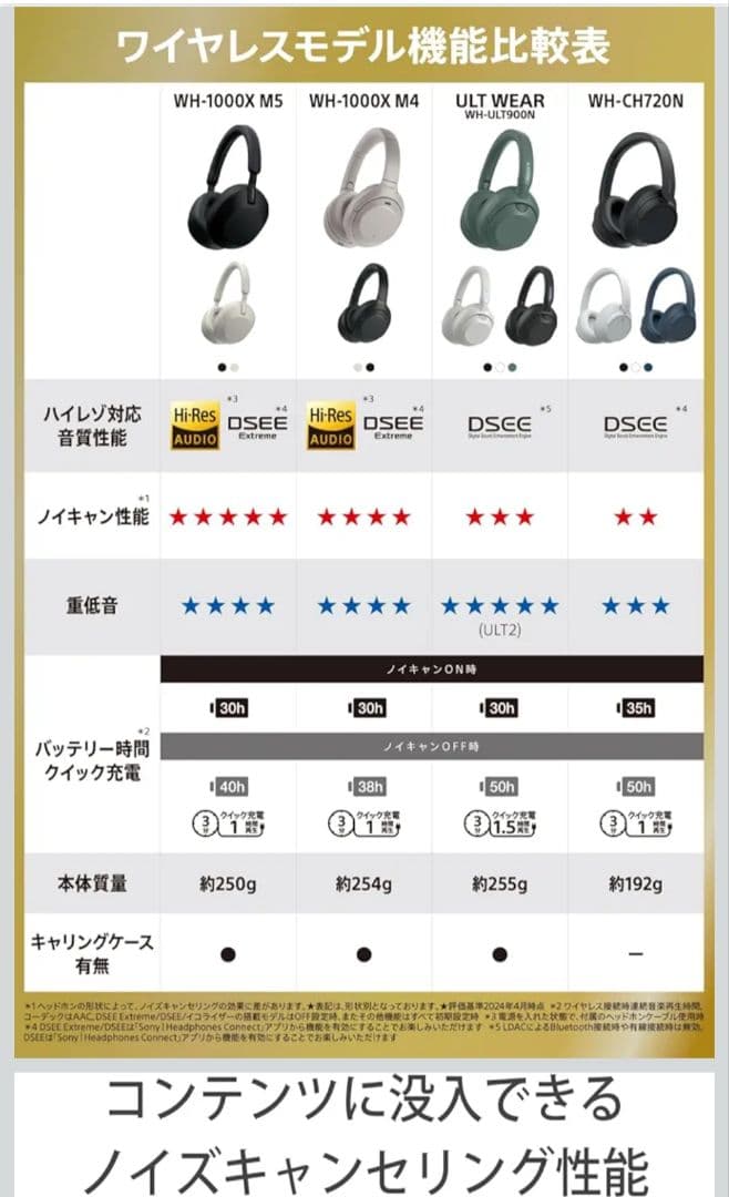 【美品】SONY WH-CH720N ノイズキャンセリングワイヤレスヘッドホン