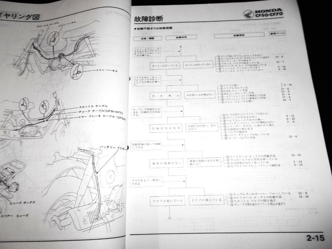 r！ シャリイ シャリー 〔CF50・CF70〕純正サービスマニュアル