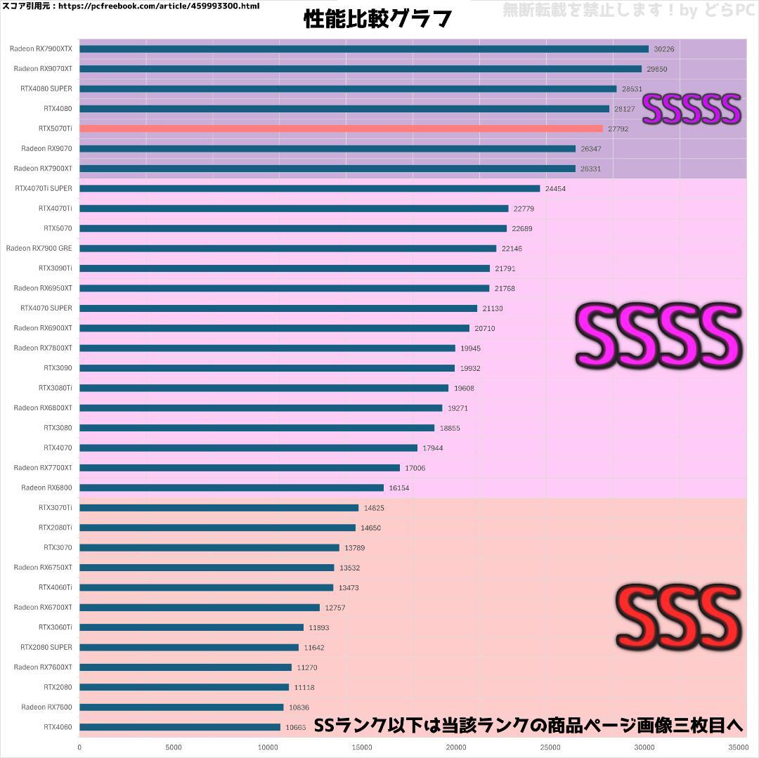 新品ケースゲーミングPC RTX5070Ti/Ryzen 7/新品SSD 1TB