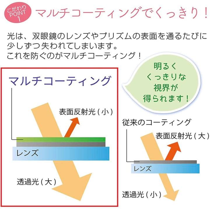 双眼鏡 UCF R 8x21 高倍率8倍 【高級プリズム Bak4搭載】