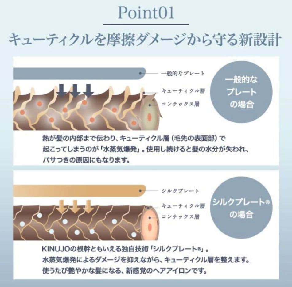 【新品未開封】KINUJO　絹女　ストレートアイロン　LM225